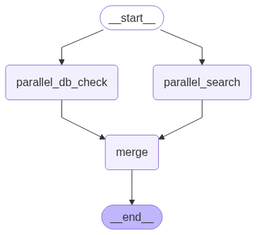 graph1