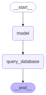 graph2